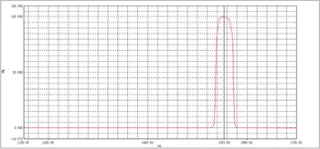 1550 infraraudonųjų spindulių filtras bandpass bangos 1550nm pralaidumo 33nm infraraudonųjų spindulių filtras 35*35*1.1 mm